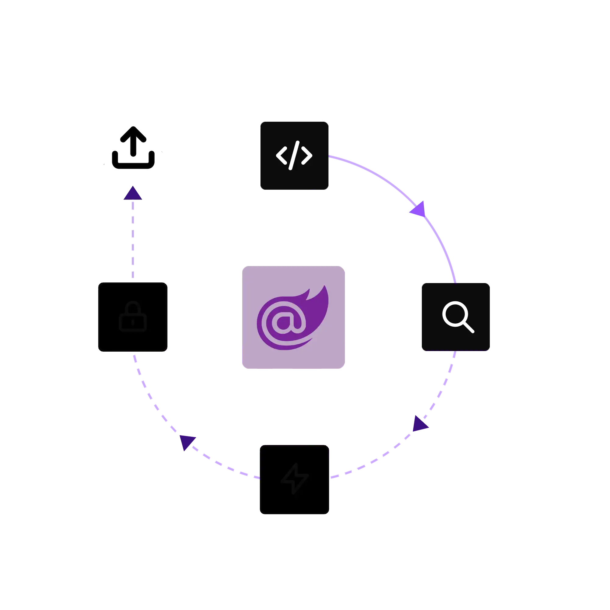 blazor obfuscation