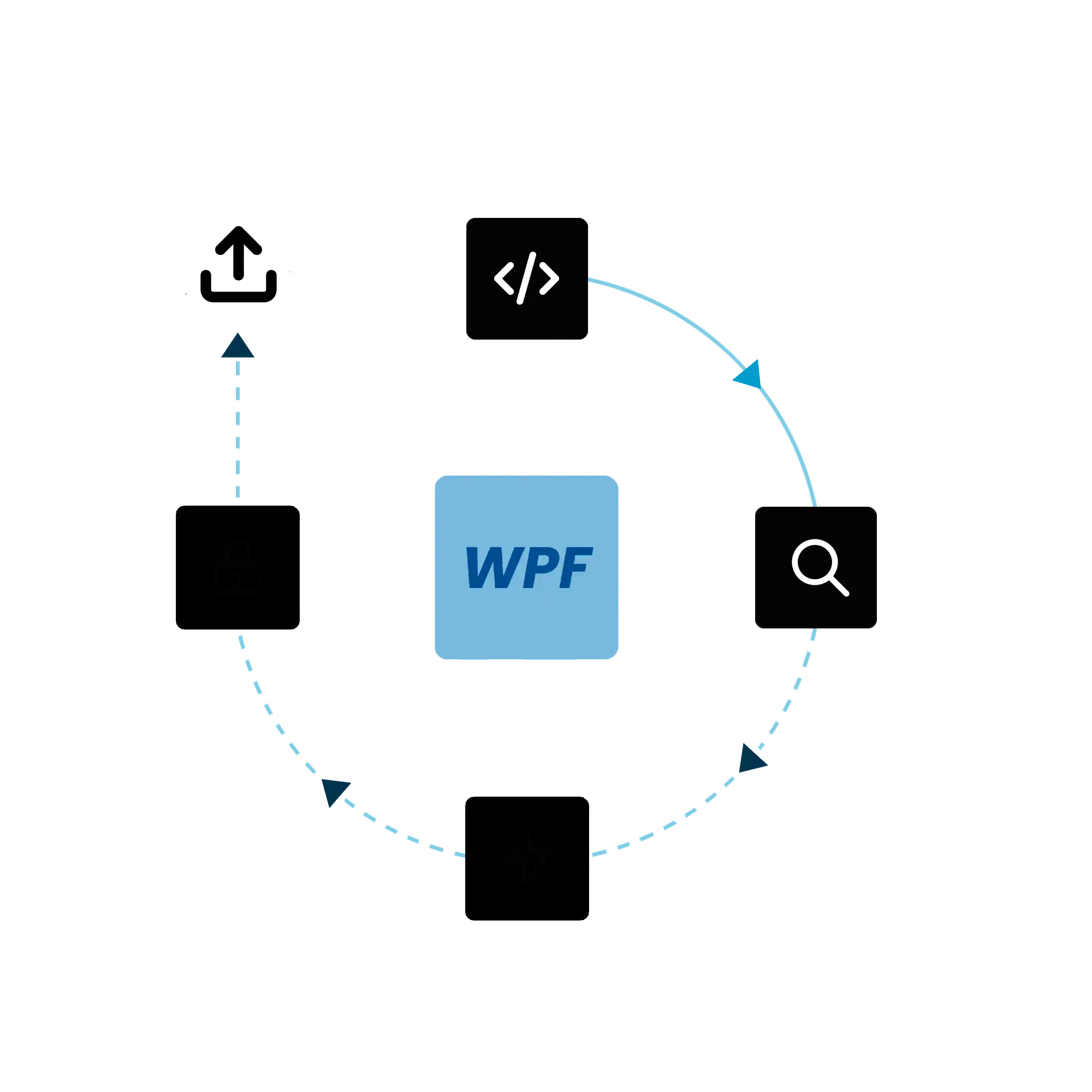 WPF obfuscation