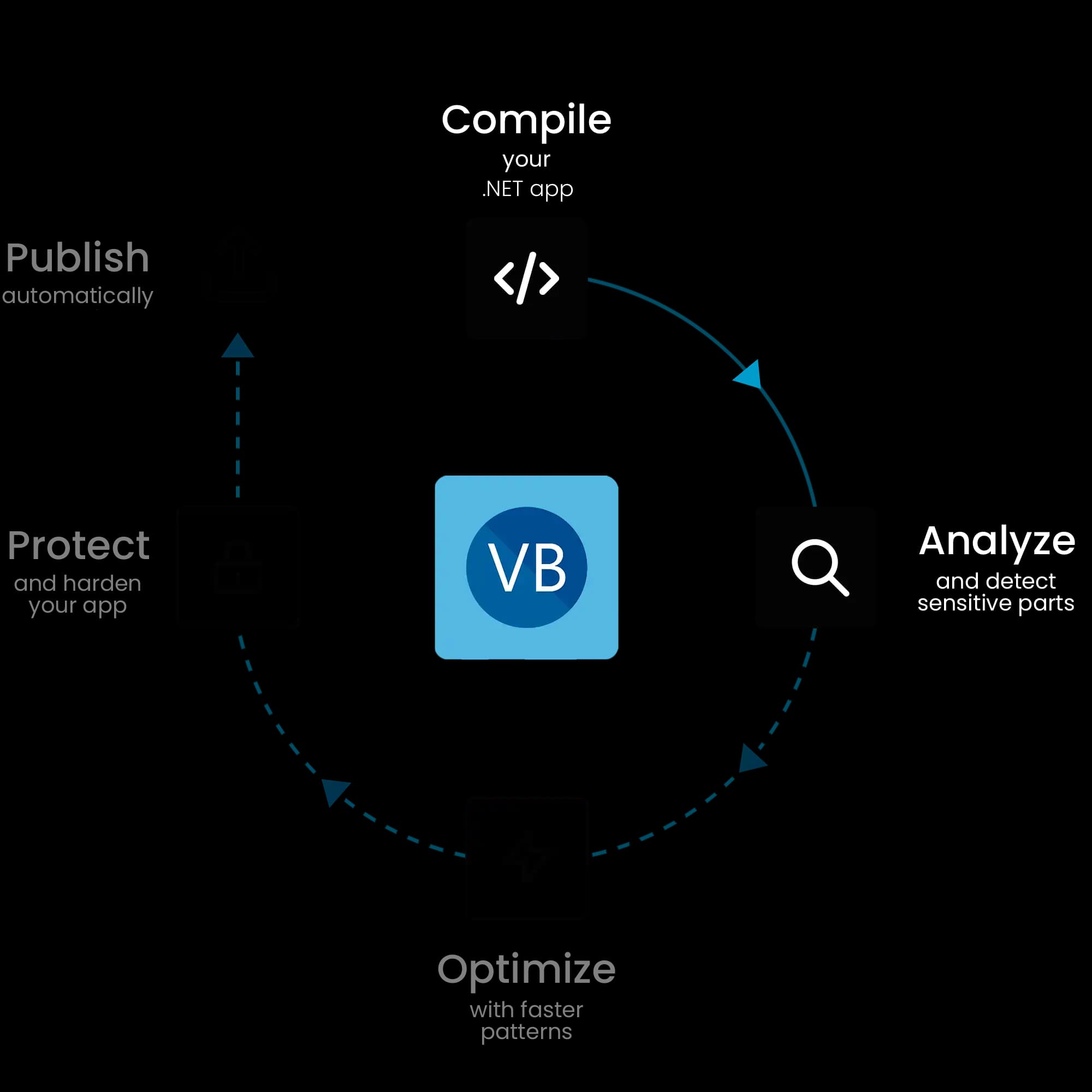 Visual Basic obfuscation