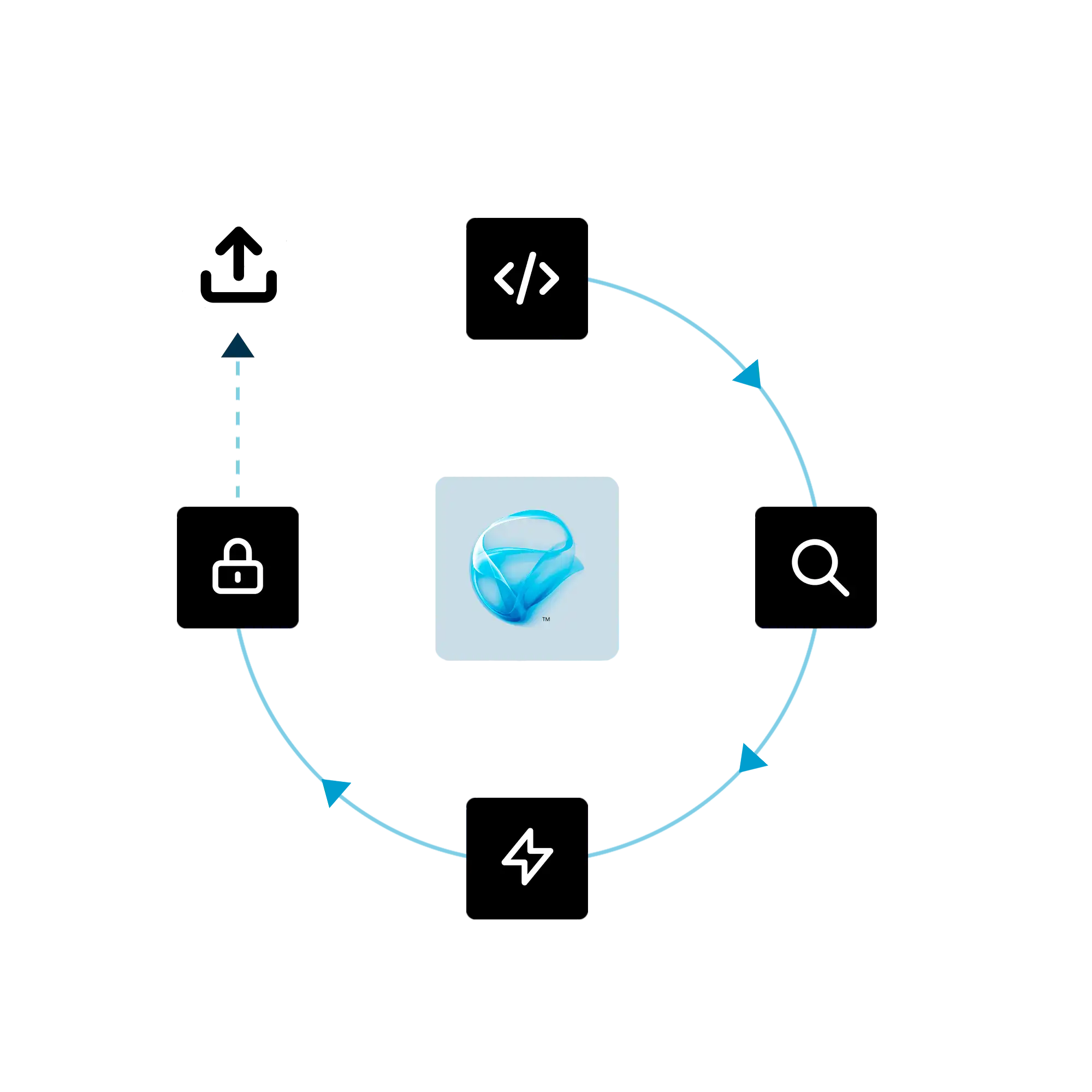 cross platform development obfuscation