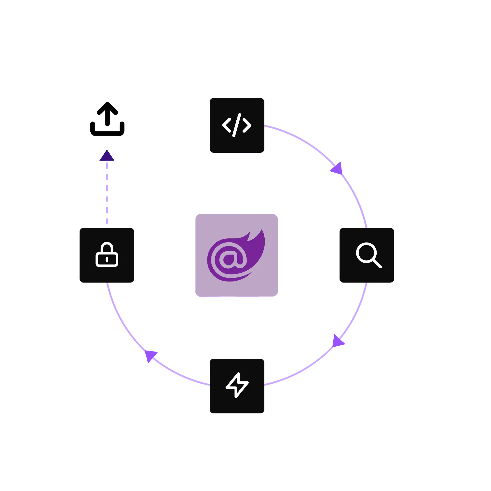 cross platform development obfuscation