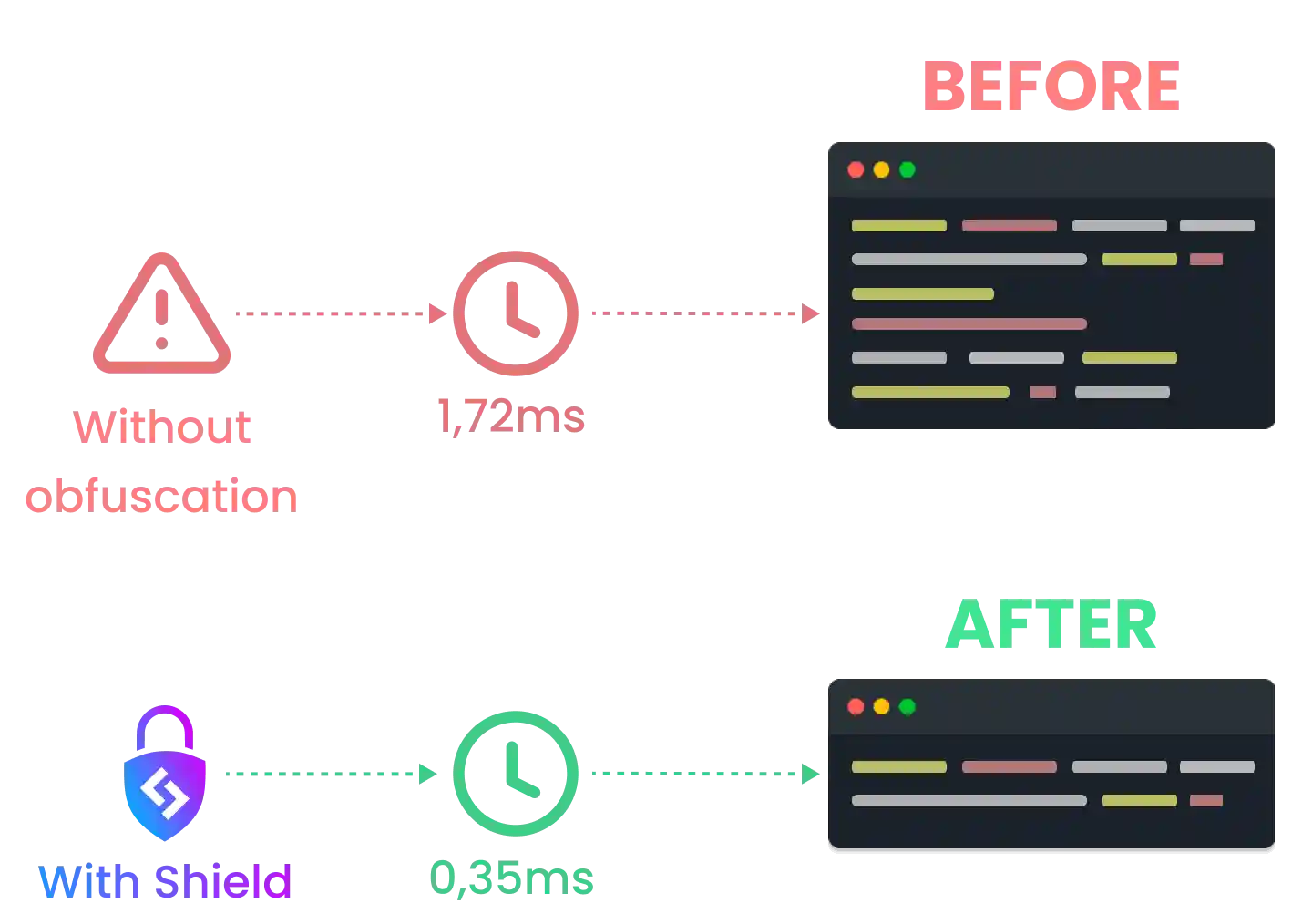 best javascript obfuscator online