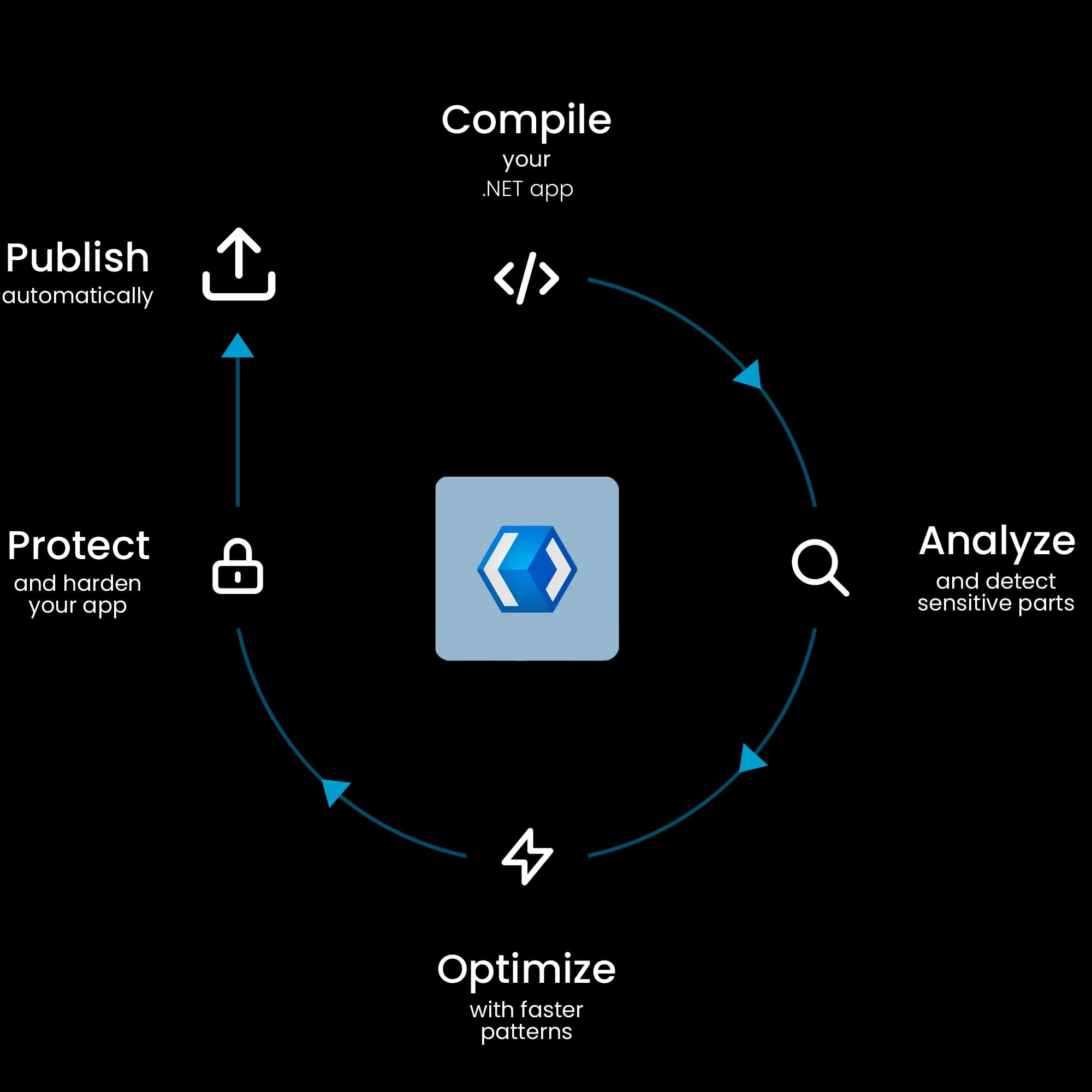 XAML desktop protect