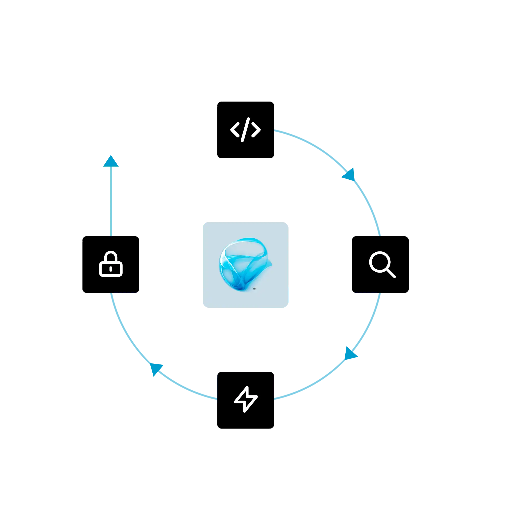 Silverlight desktop protect