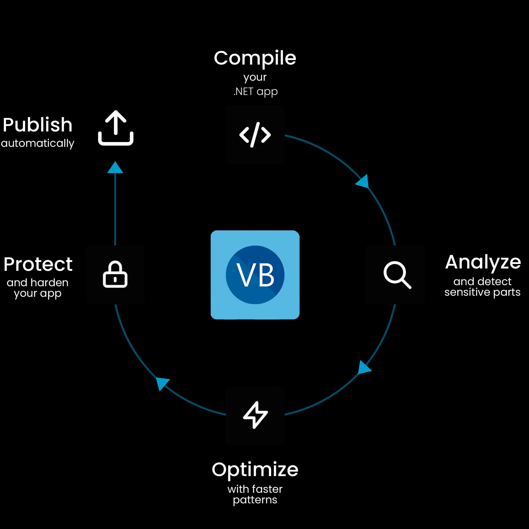 VBA app security