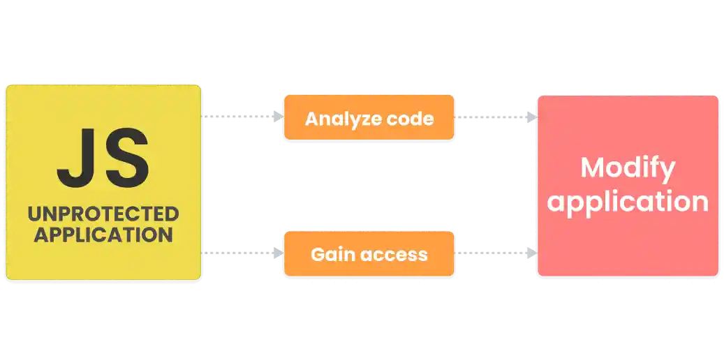 js obfuscator