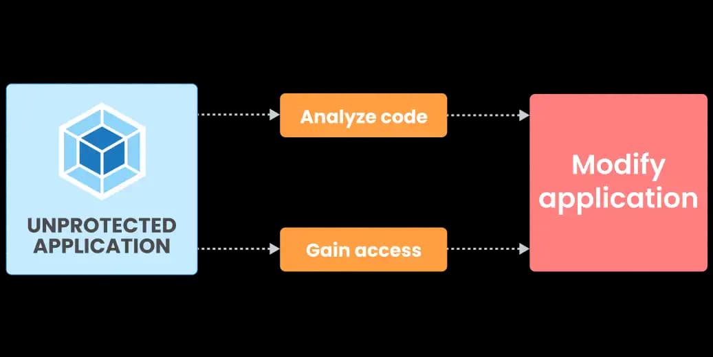 Code theft issue