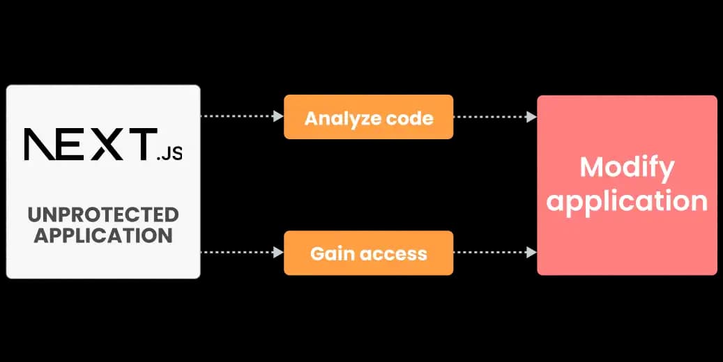 next js obfuscator