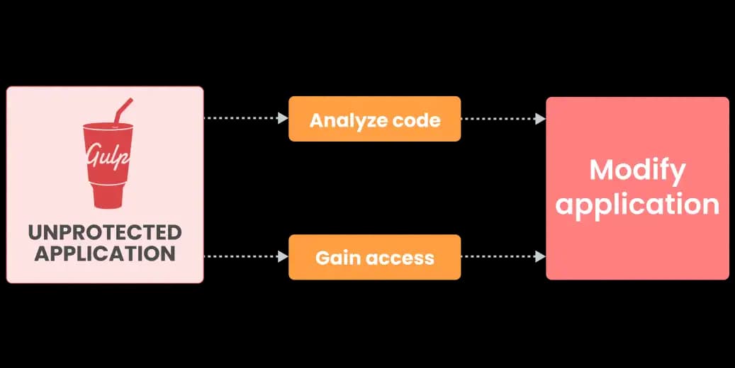 gulp js obfuscator