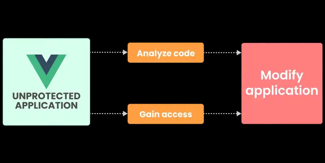 Unprotected Vue.js code theft