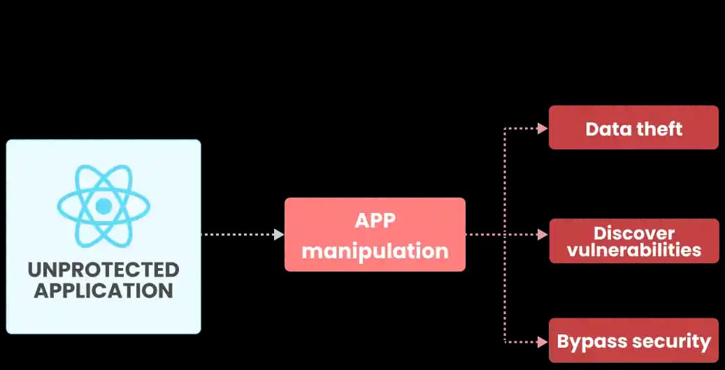 React Native security vulnerabilities