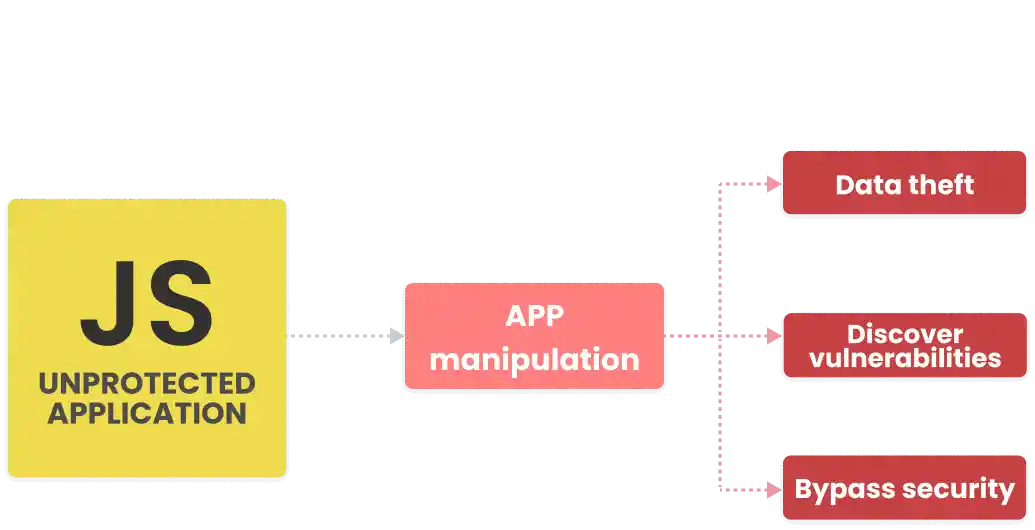 best javascript obfuscator