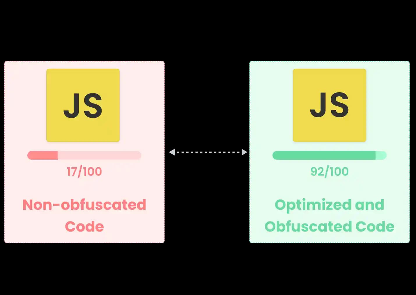 javascript obfuscator online