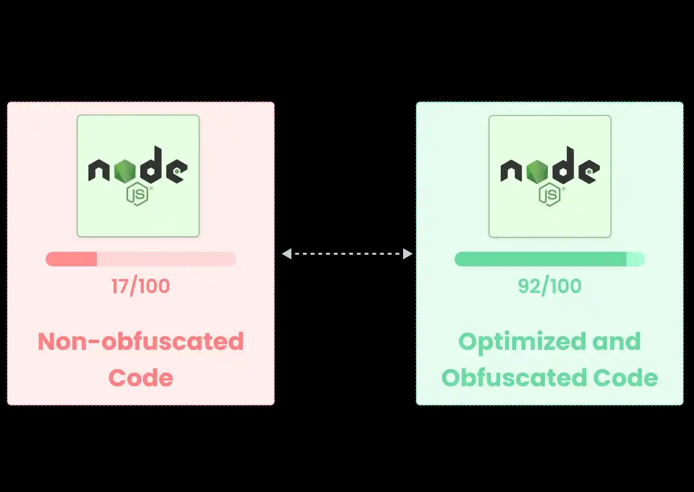 Tampering with Nodejs code