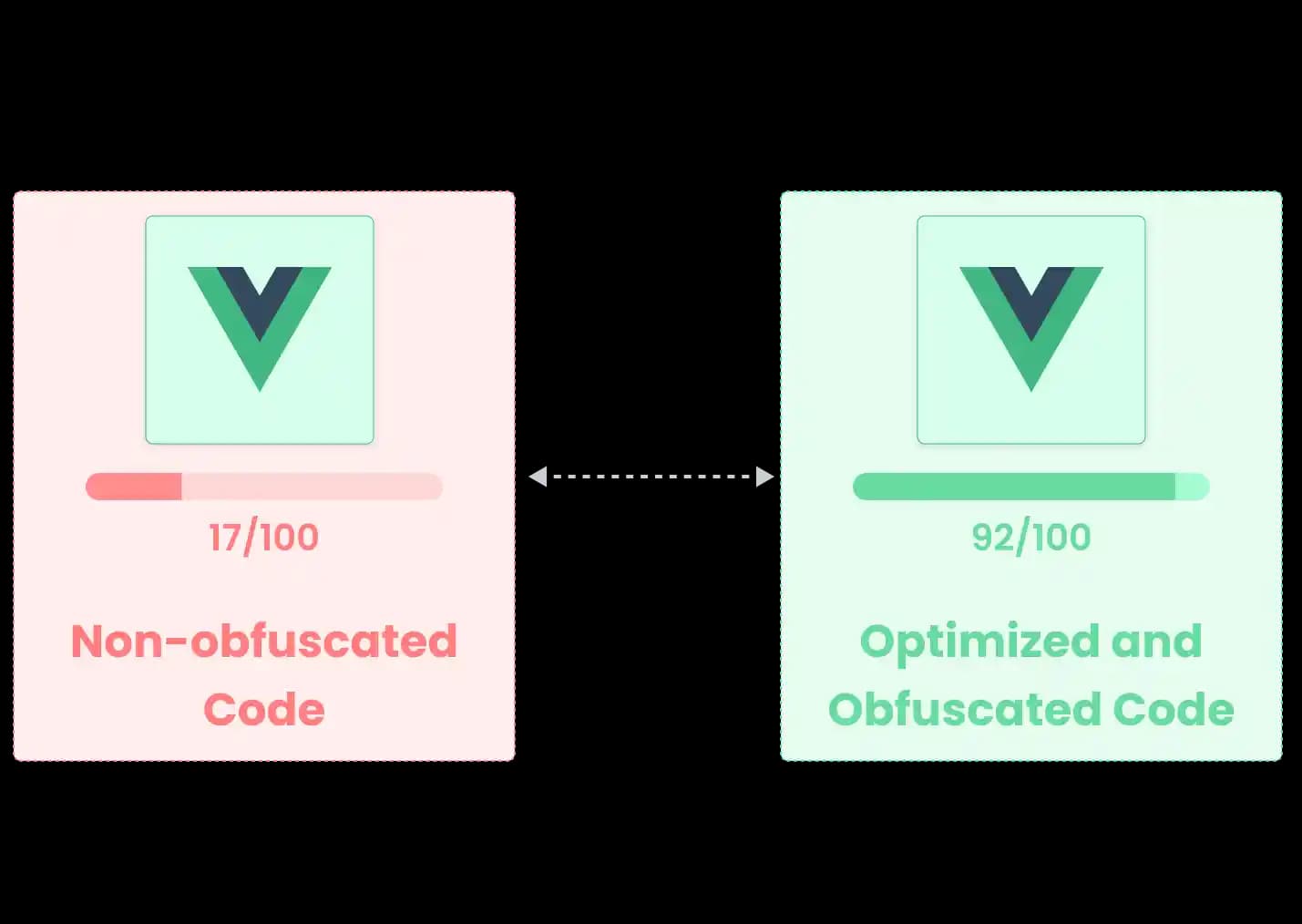 Reverse engineering of unprotected Vue.js code