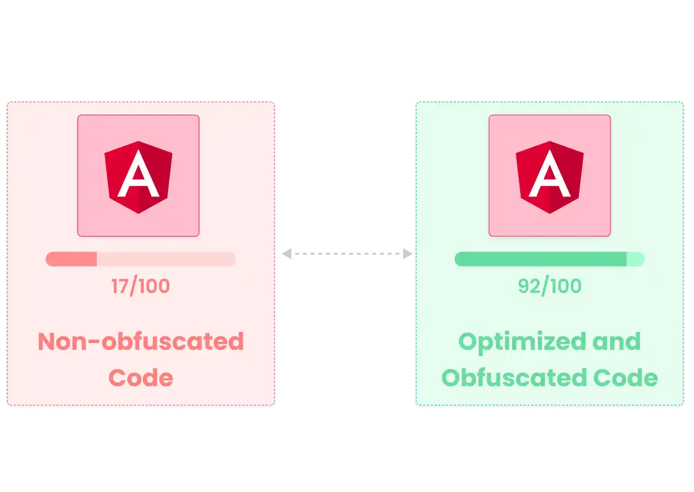 Tampering with Angular code