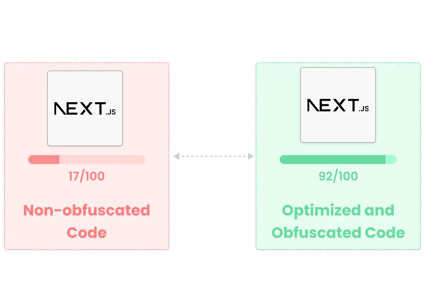 next.js obfuscation