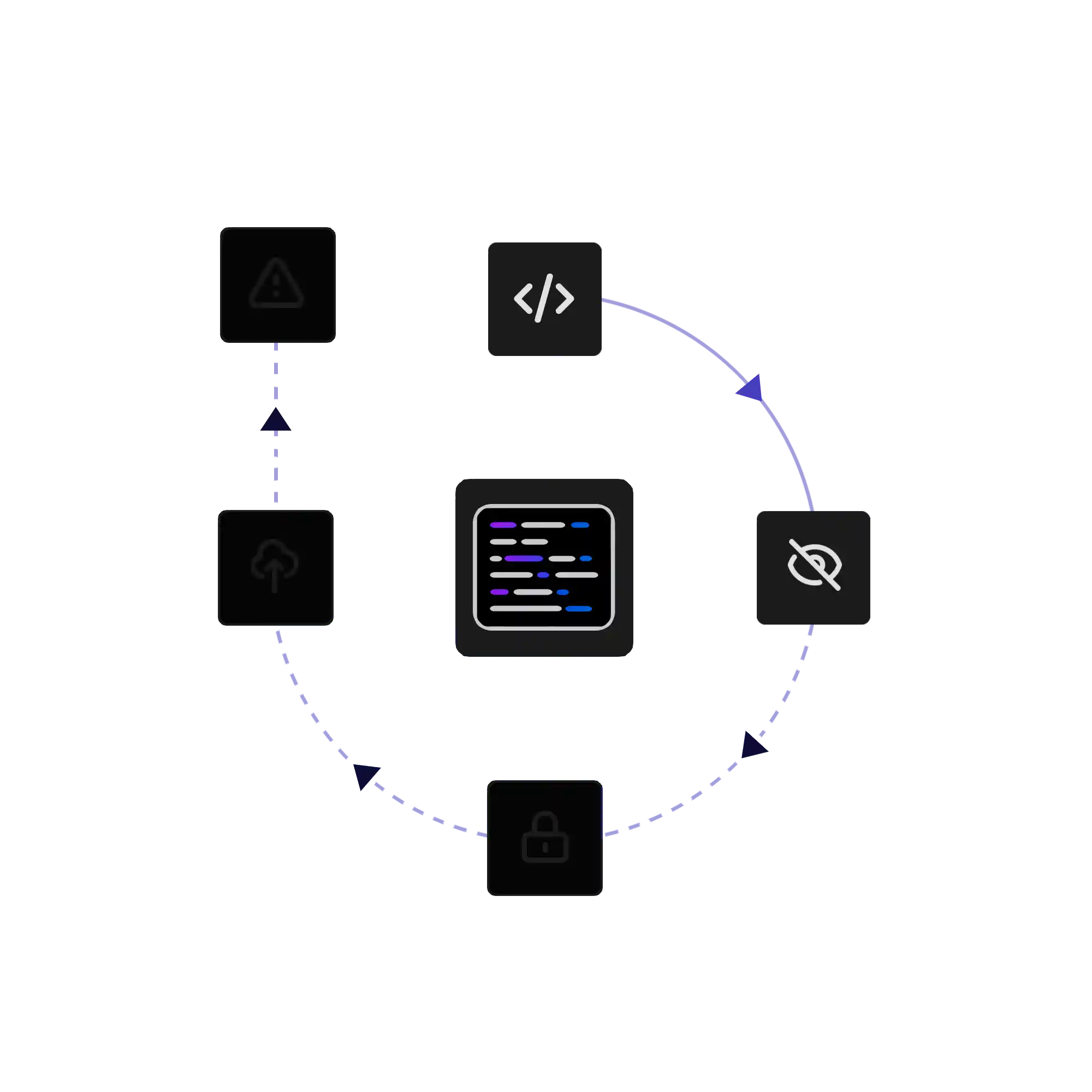 obfuscation techniques