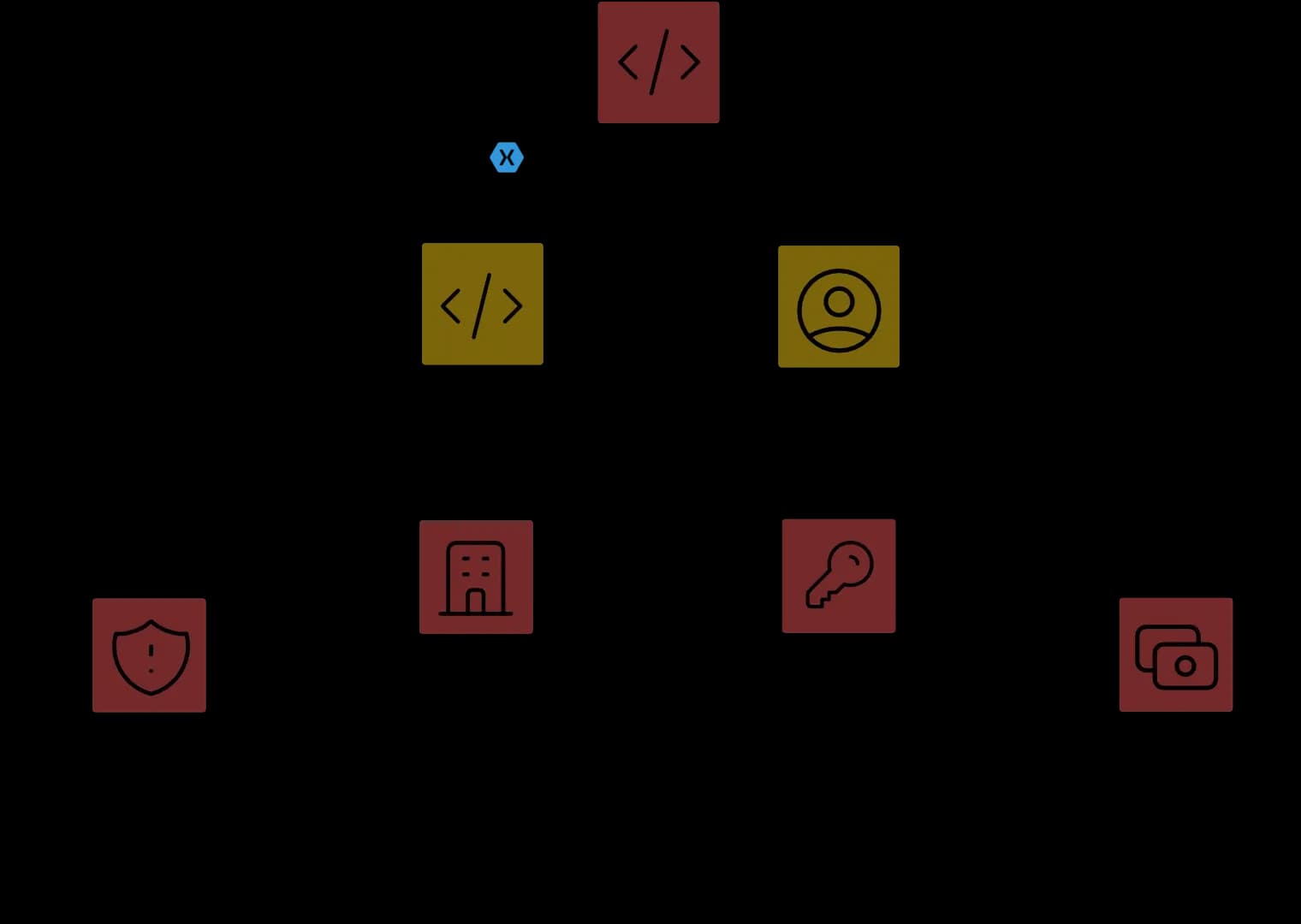 xamarin aes encryption