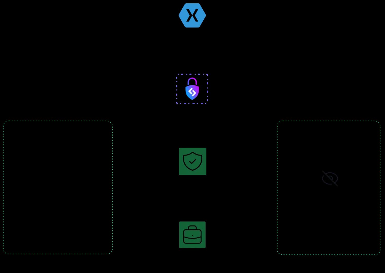 xamarin encrypt string