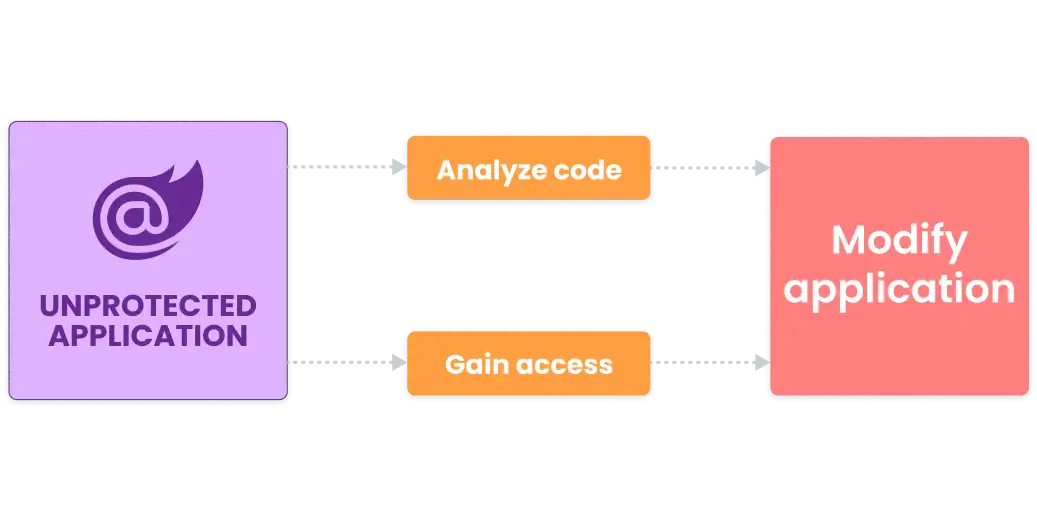 blazor obfuscation