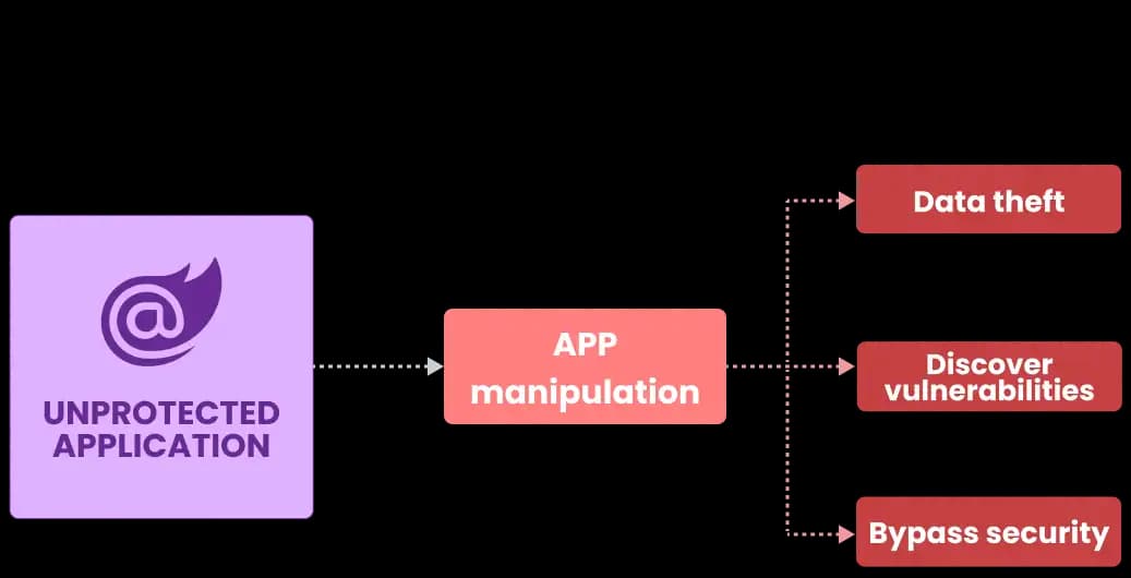 obfuscate blazor application