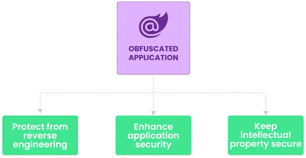 blazor obfuscator