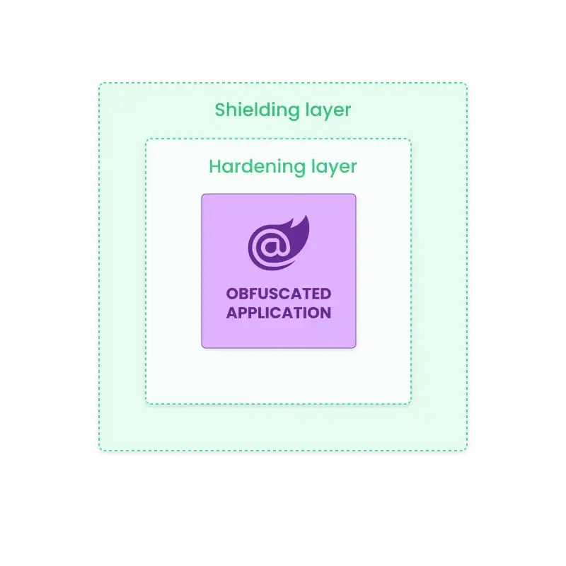 single page blazor obfuscation