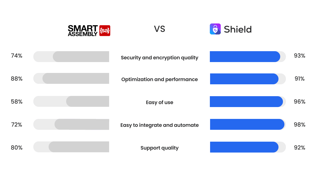 red gate dotnet