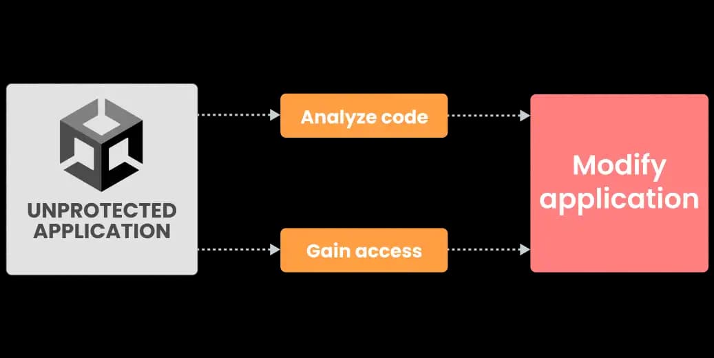 unity obfuscator