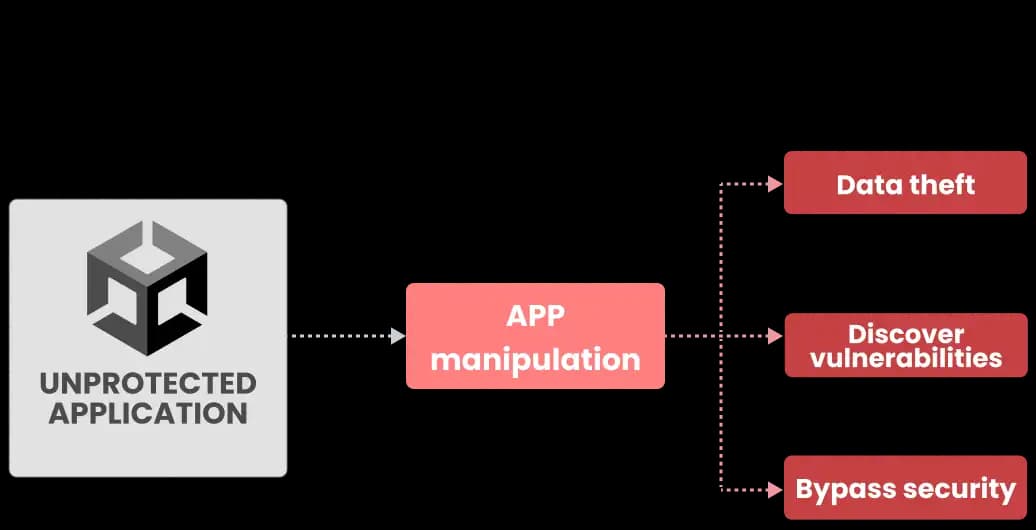 obfuscator unity