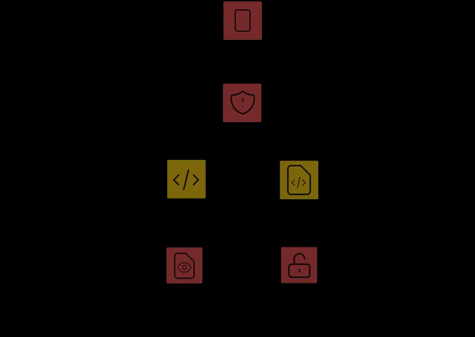 file obfuscation