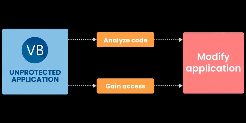 visual basic obfuscation