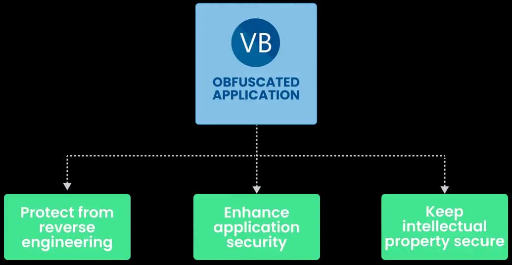 visual basic obfuscator