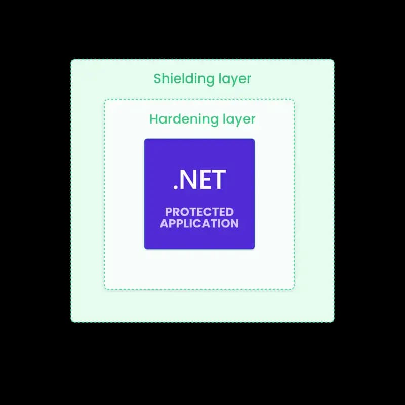 visual studio 2019 obfuscator