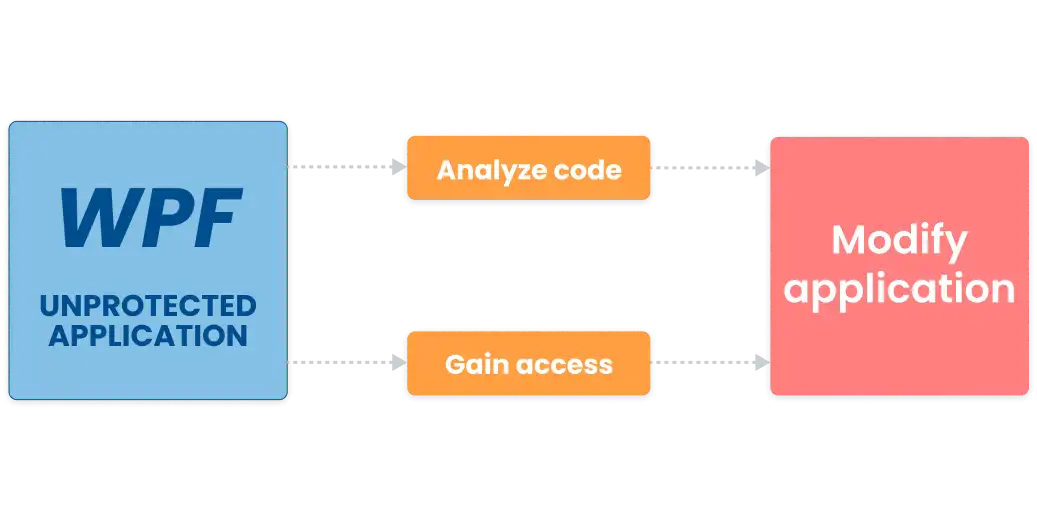 wpf obfuscation