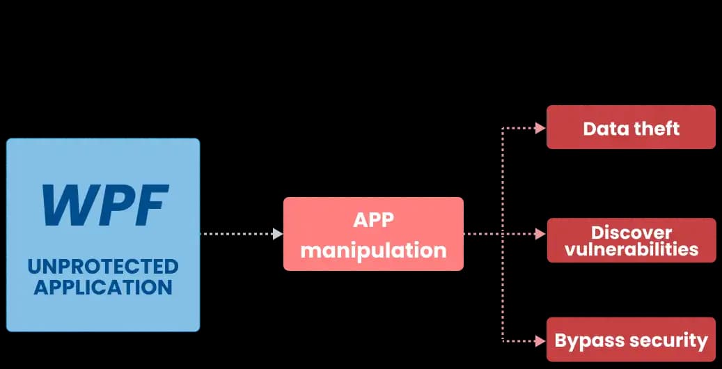 obfuscate wpf application