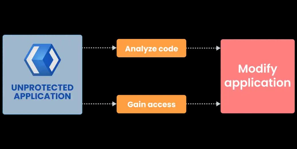 xaml obfuscation