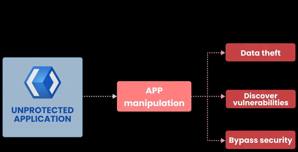 obfuscate xaml application